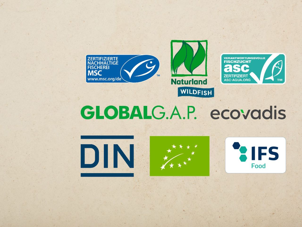 ZERTIFIZIERUNGEN ZERTIFIZIERUNGEN